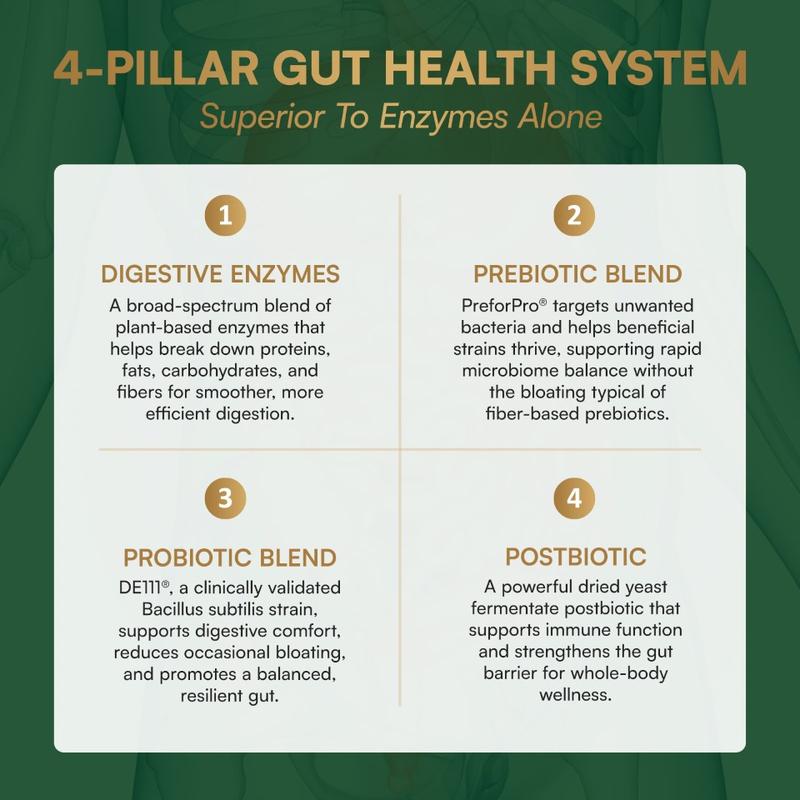 Gutiva Advanced Digestive Enzymes Prebiotic, Probiotic, & Postbiotic Supplement